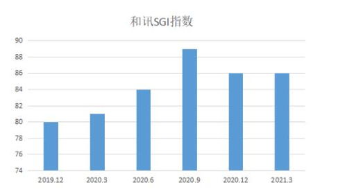 奕瑞科技 產業紅利驅動業績騰飛，技術服務的“雙刃劍”將如何出鞘？