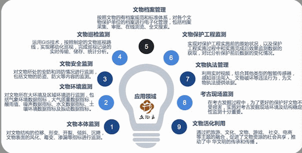 第三屆全國十佳文博技術產(chǎn)品及服務終評結果揭曉，技術創(chuàng)新助力文化傳承